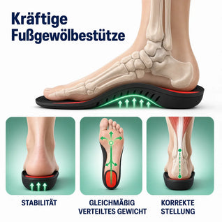ComfortSoles – Atmungsaktive Schuheinlagen