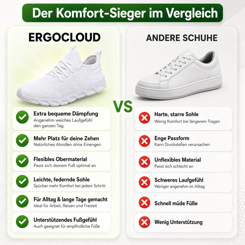 Komfort, der den ganzen